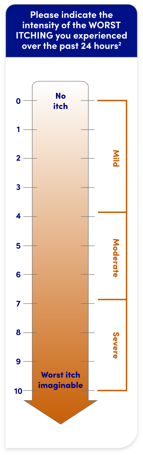 WI-NRS: Worst itching intensity over the past 24 hours on a scale of 1 to 10